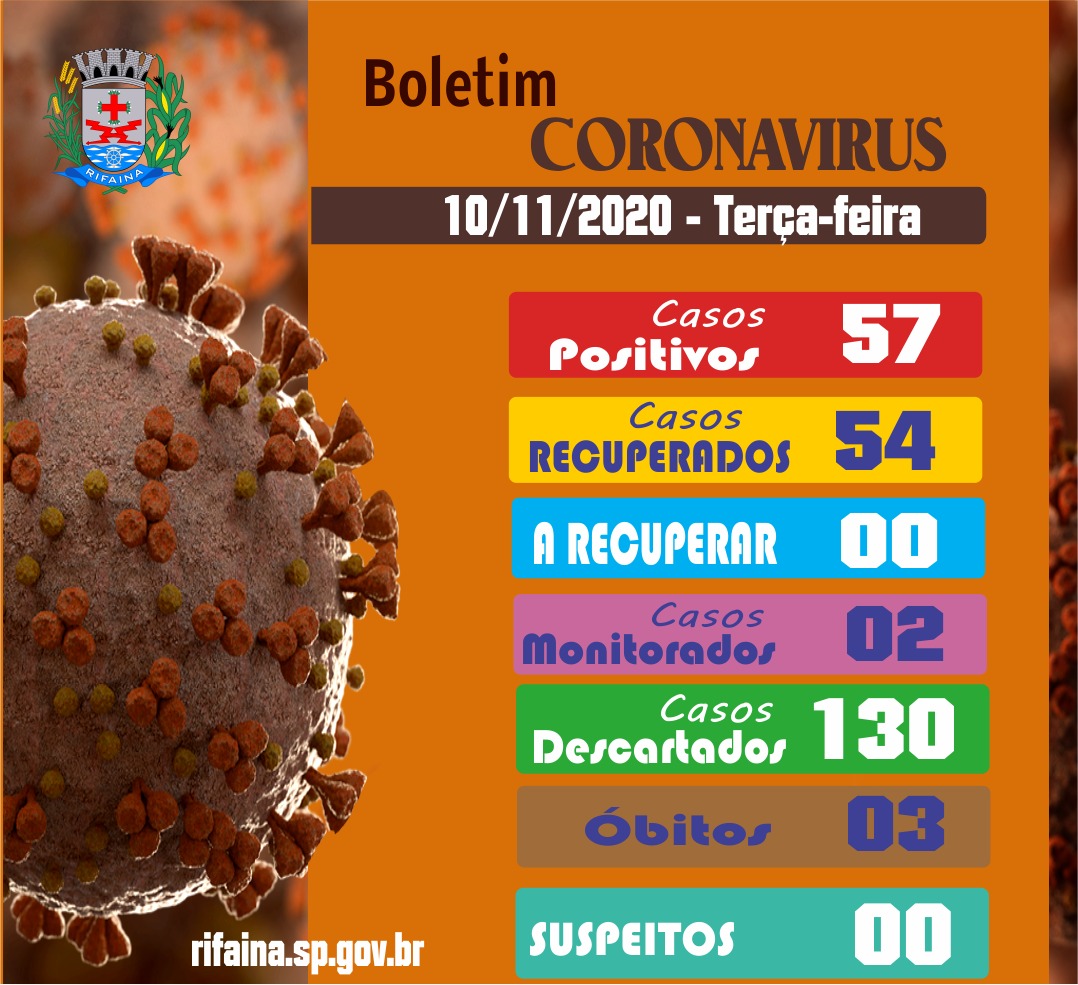BOLETIM COVID-19  Terça feira