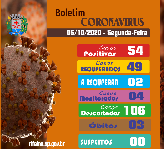 BOLETIM COVID-19  segunda 05