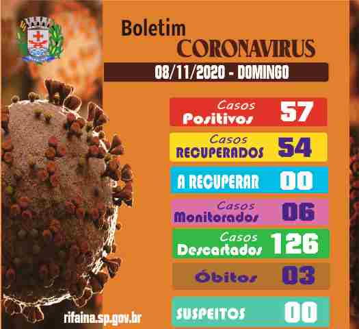 BOLETIM COVID-19  - DOMINGO