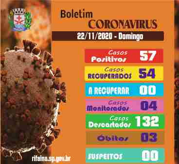 BOLETIM COVID-19 Domingo